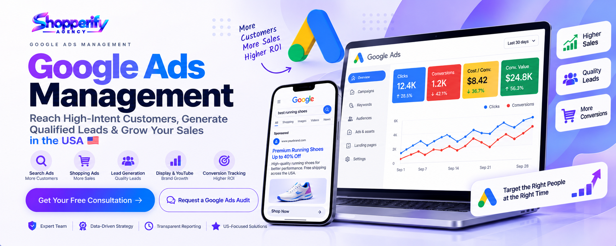 Google Ads Management